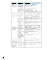 Preview for 268 page of Samsung SCX 6322DN - B/W Laser - All-in-One User Manual