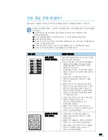 Preview for 269 page of Samsung SCX 6322DN - B/W Laser - All-in-One User Manual