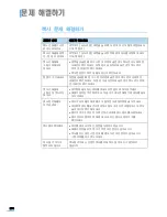 Preview for 274 page of Samsung SCX 6322DN - B/W Laser - All-in-One User Manual