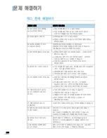 Preview for 276 page of Samsung SCX 6322DN - B/W Laser - All-in-One User Manual