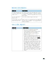 Preview for 279 page of Samsung SCX 6322DN - B/W Laser - All-in-One User Manual