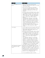 Preview for 280 page of Samsung SCX 6322DN - B/W Laser - All-in-One User Manual