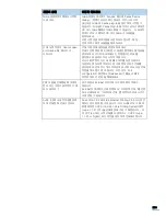 Preview for 281 page of Samsung SCX 6322DN - B/W Laser - All-in-One User Manual