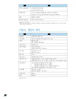 Preview for 316 page of Samsung SCX 6322DN - B/W Laser - All-in-One User Manual