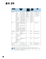 Preview for 318 page of Samsung SCX 6322DN - B/W Laser - All-in-One User Manual