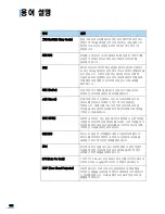 Preview for 322 page of Samsung SCX 6322DN - B/W Laser - All-in-One User Manual