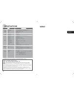 Preview for 12 page of Samsung SDP-850 User Manual