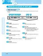 Предварительный просмотр 10 страницы Samsung SDP-900DXA User Manual