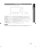 Preview for 5 page of Samsung Series 4+ 450 User Manual