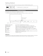 Предварительный просмотр 6 страницы Samsung Series 7 7000 UN46C7000 User Manual