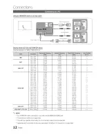 Preview for 12 page of Samsung Series 8 8000 UN46C8000 User Manual