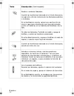 Preview for 14 page of Samsung SGH-C225 Manual Del Usuario