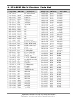 Preview for 32 page of Samsung SGH-F880 Service Manual