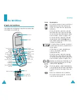 Preview for 7 page of Samsung SGH-P107 Manual Del Usuario