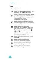 Preview for 15 page of Samsung SGH-X460 Manual