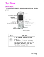 Preview for 14 page of Samsung SGHC207 User Manual