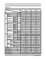 Preview for 3 page of Samsung SH09AWH Service Manual