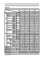 Preview for 4 page of Samsung SH09AWH Service Manual