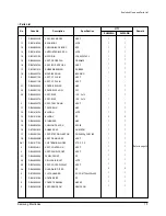 Предварительный просмотр 16 страницы Samsung SH09AWH Service Manual