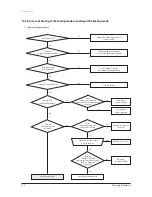 Preview for 35 page of Samsung SH18BW6 Series Service Manual