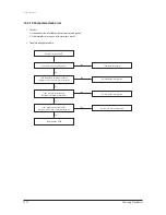 Preview for 45 page of Samsung SH18BW6 Series Service Manual