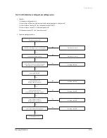 Preview for 46 page of Samsung SH18BW6 Series Service Manual