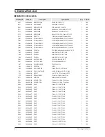 Preview for 66 page of Samsung SH18BW6 Series Service Manual