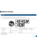 Preview for 20 page of Samsung SL-M3820DW/XAA User Manual