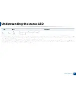 Preview for 94 page of Samsung SL-M3820DW/XAA User Manual