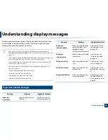 Preview for 95 page of Samsung SL-M3820DW/XAA User Manual