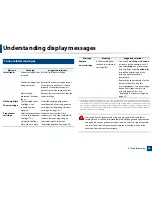 Preview for 96 page of Samsung SL-M3820DW/XAA User Manual