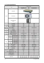 Preview for 6 page of Samsung SLIM DUCT Series Service Manual