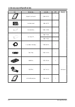 Preview for 8 page of Samsung SLIM DUCT Series Service Manual