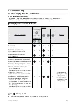 Preview for 25 page of Samsung SLIM DUCT Series Service Manual