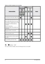 Preview for 26 page of Samsung SLIM DUCT Series Service Manual