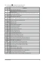 Preview for 27 page of Samsung SLIM DUCT Series Service Manual