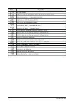 Preview for 28 page of Samsung SLIM DUCT Series Service Manual