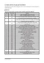 Preview for 29 page of Samsung SLIM DUCT Series Service Manual