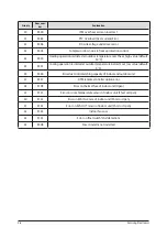 Preview for 30 page of Samsung SLIM DUCT Series Service Manual