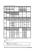 Preview for 34 page of Samsung SLIM DUCT Series Service Manual