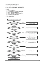 Preview for 37 page of Samsung SLIM DUCT Series Service Manual