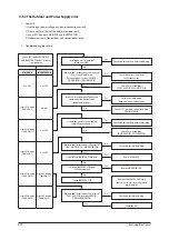 Preview for 38 page of Samsung SLIM DUCT Series Service Manual