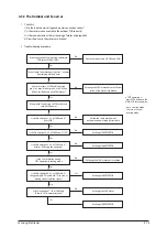 Preview for 39 page of Samsung SLIM DUCT Series Service Manual