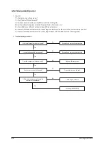 Preview for 40 page of Samsung SLIM DUCT Series Service Manual