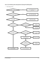 Preview for 41 page of Samsung SLIM DUCT Series Service Manual