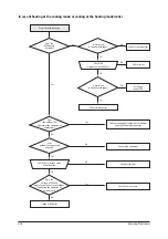 Preview for 42 page of Samsung SLIM DUCT Series Service Manual