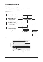 Preview for 43 page of Samsung SLIM DUCT Series Service Manual