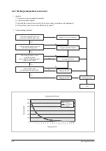 Preview for 44 page of Samsung SLIM DUCT Series Service Manual