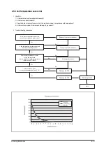 Preview for 45 page of Samsung SLIM DUCT Series Service Manual