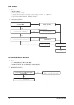 Preview for 46 page of Samsung SLIM DUCT Series Service Manual